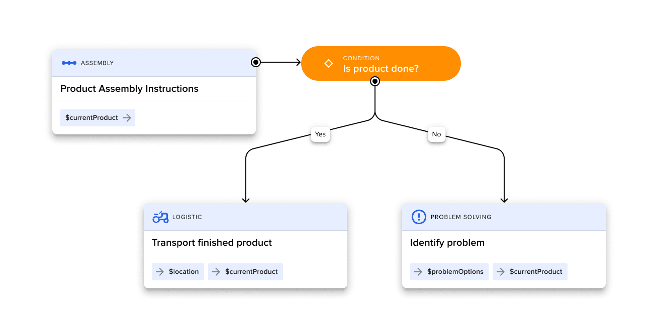 Automate exception handling