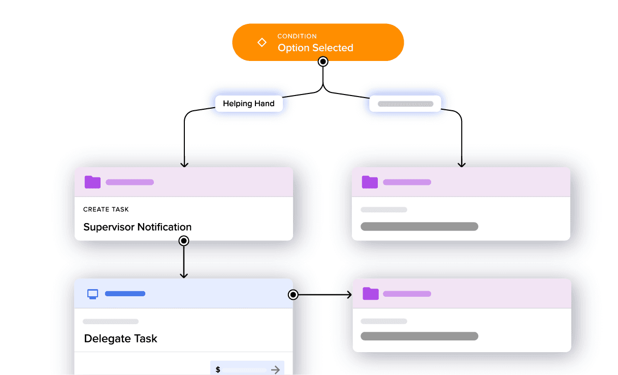 Prioritize with real constraints