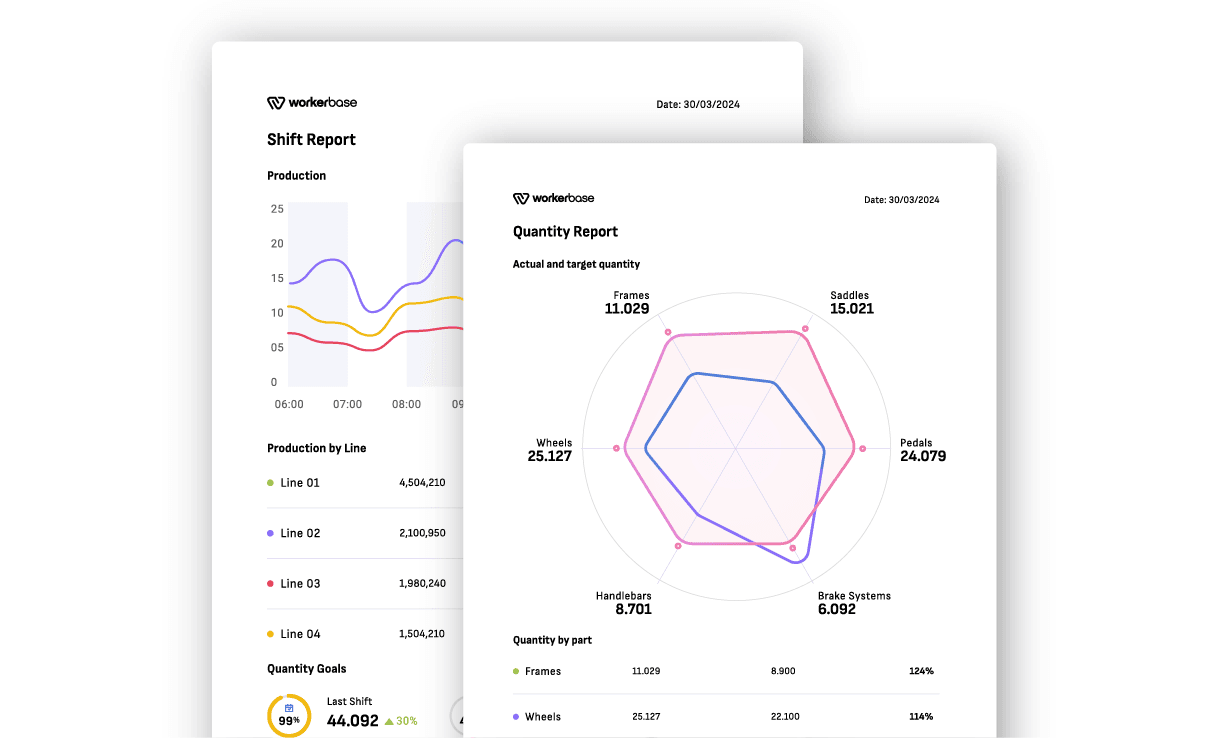 End-to-end visibility
