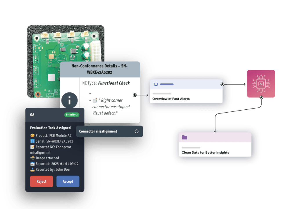 AI Assisted defect recording