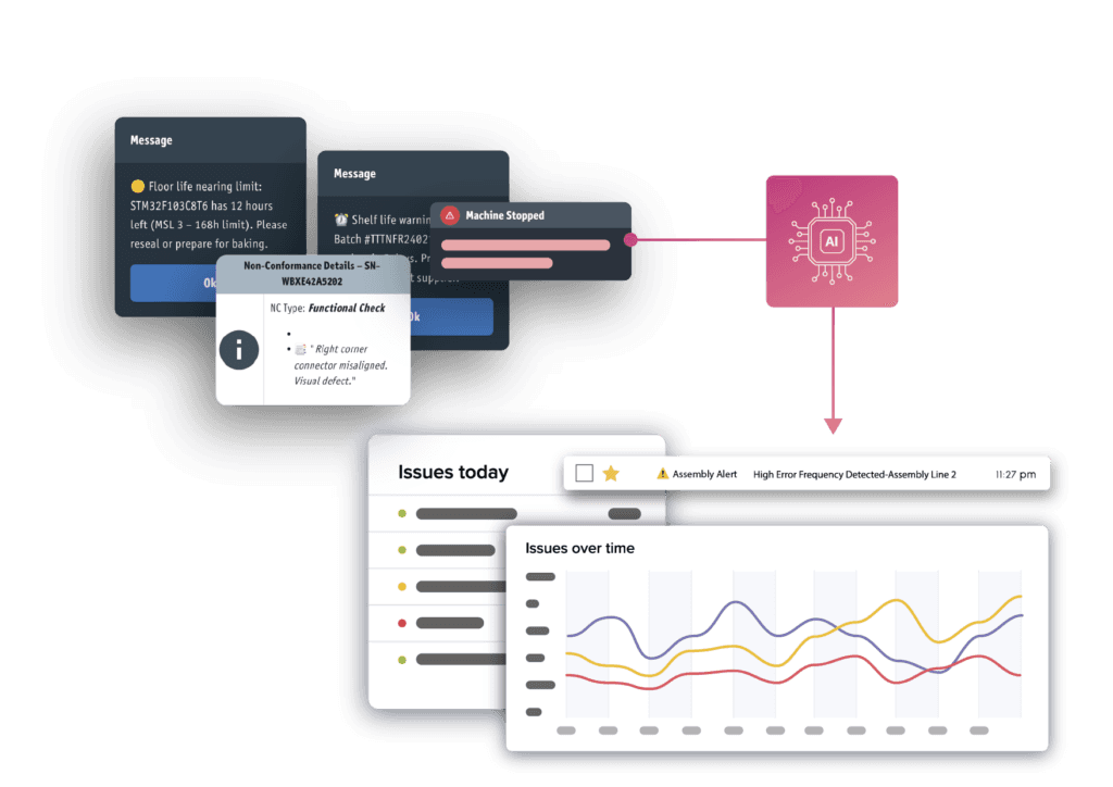 Recurring issue alerts