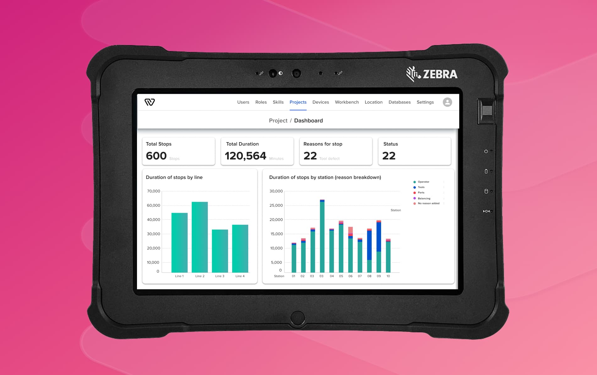 Complete system integration