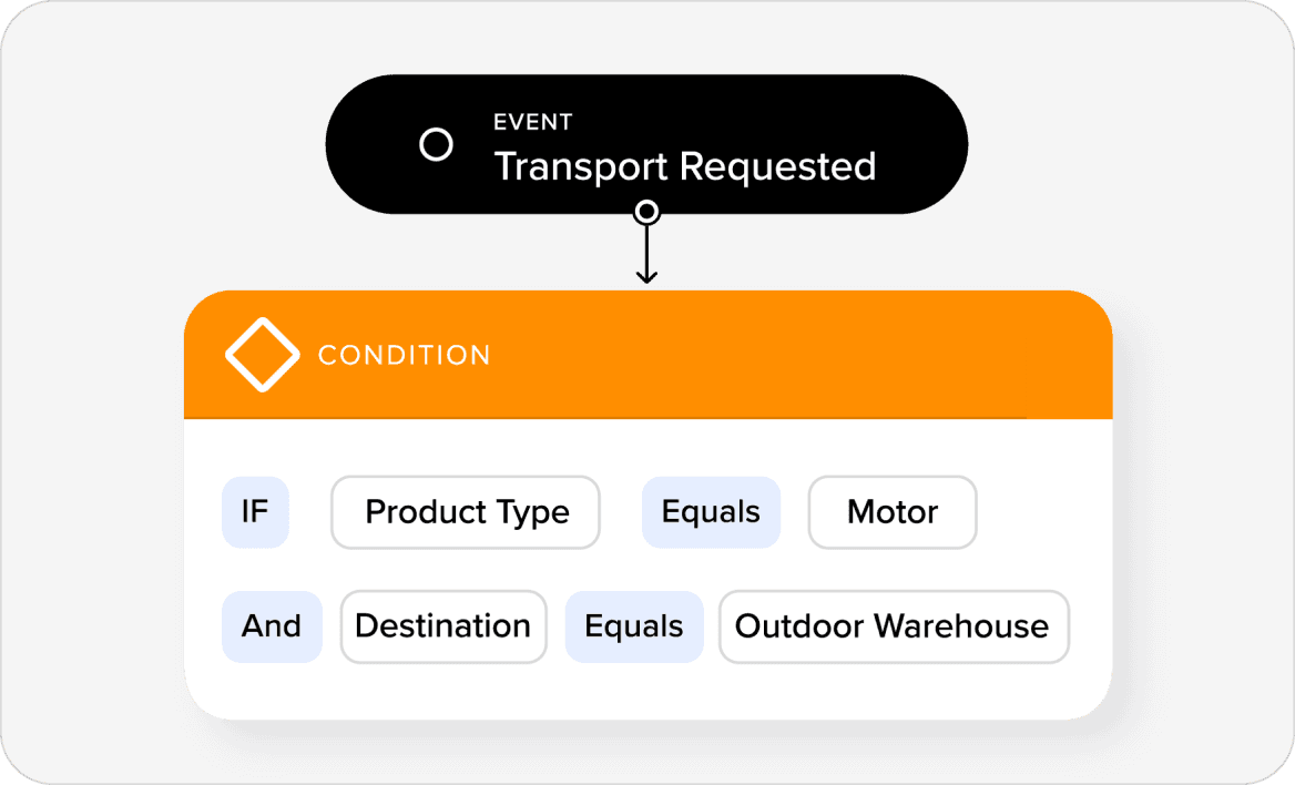 Issue transport requests from workflows