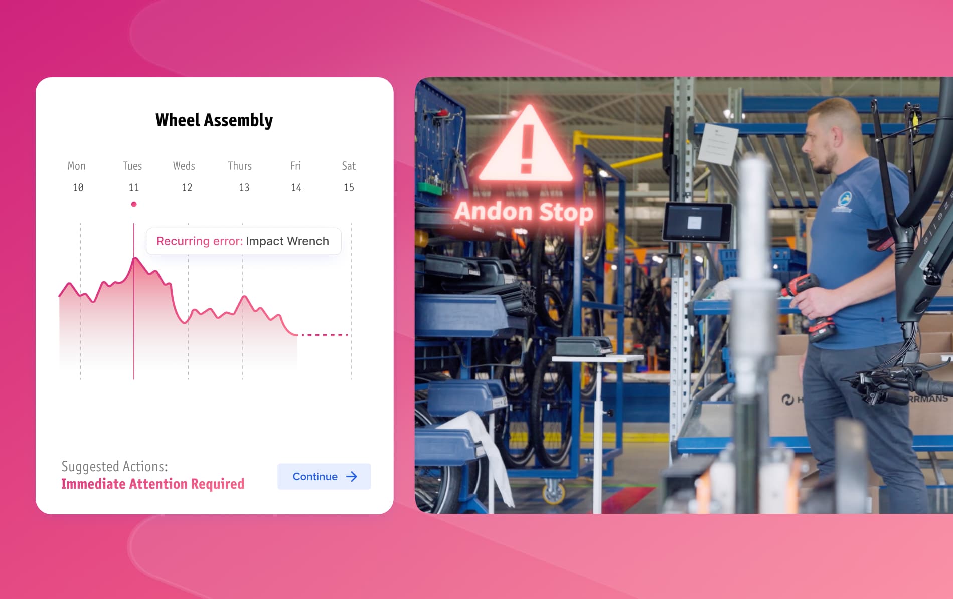 Real-time execution visibility
