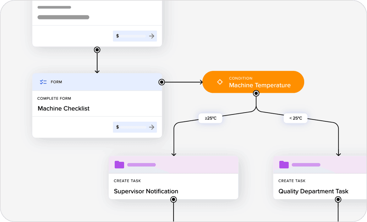 Failed commissioning check creating a deviation, follow-up task and required retest