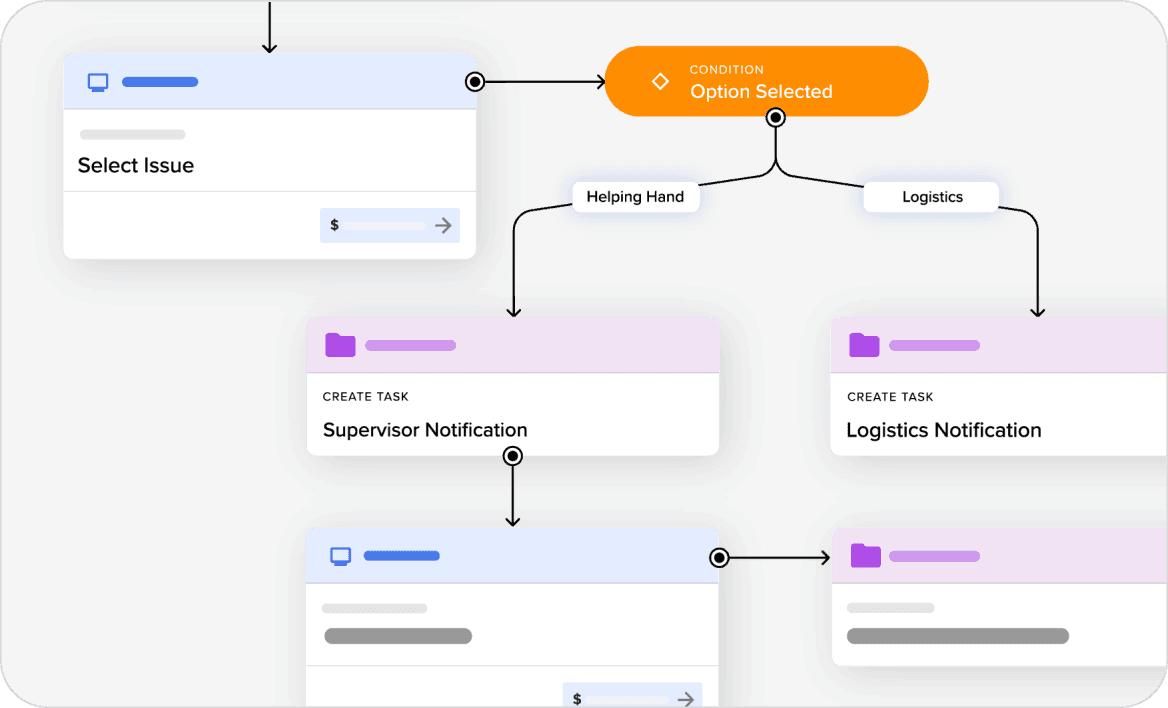 Automated issue management