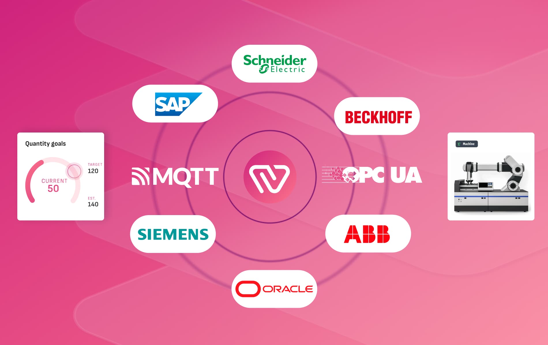 Systeme mit Arbeitsanweisungen und Ausführungsdaten verbinden