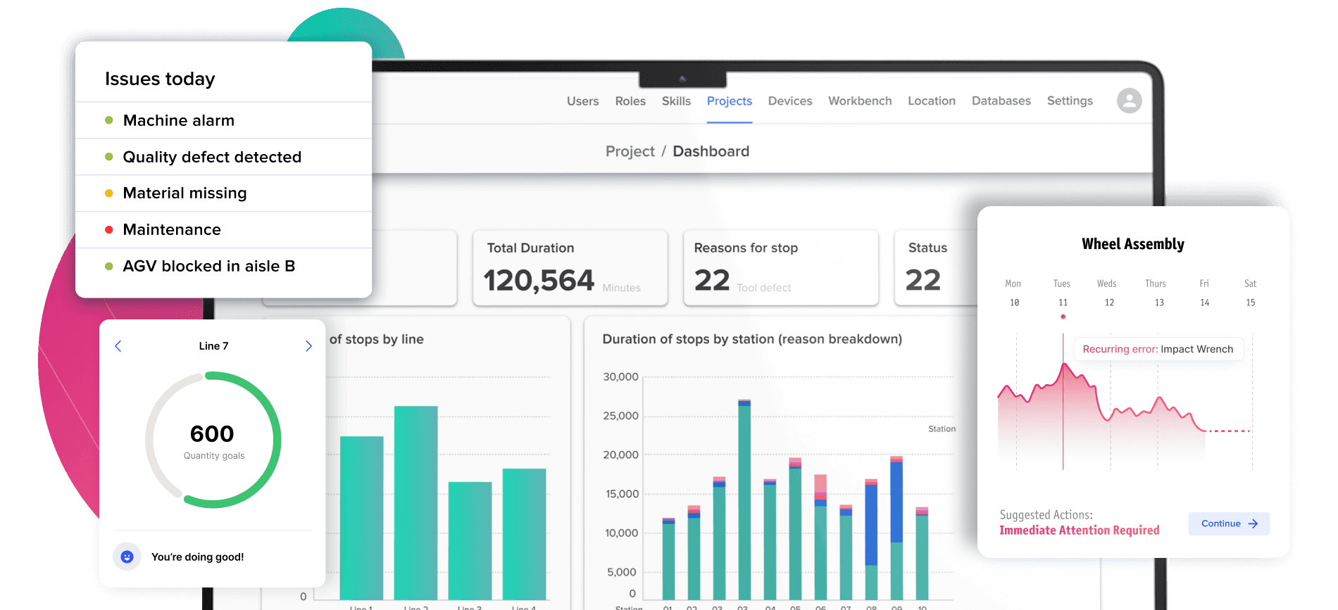 Manufacturing dashboards and analytics