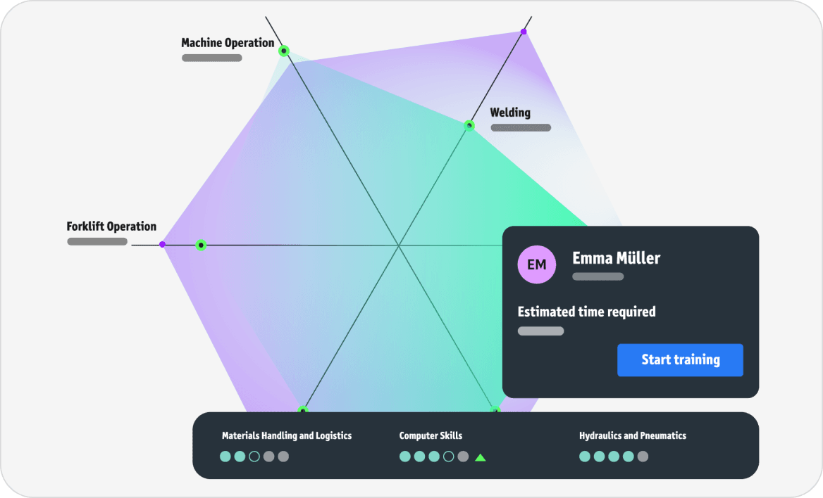 Skills matrix