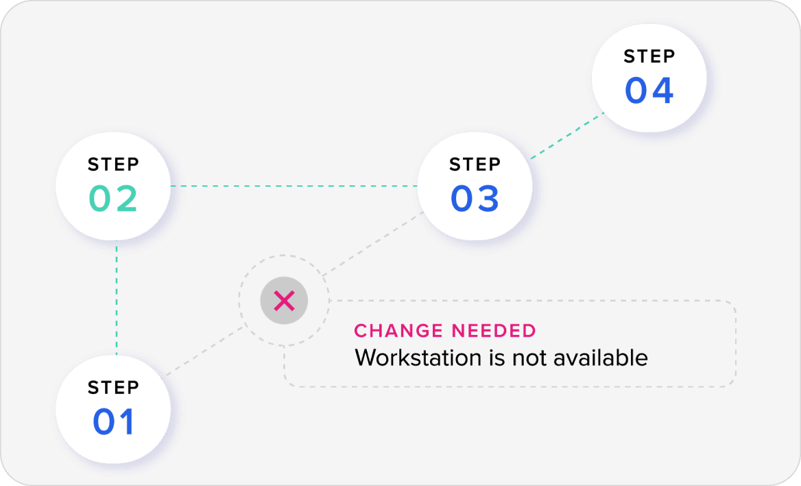 Workflow und Eskalation