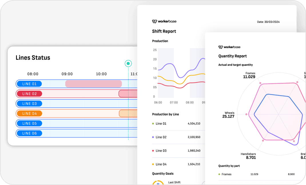 Analytics dashboard with production metrics