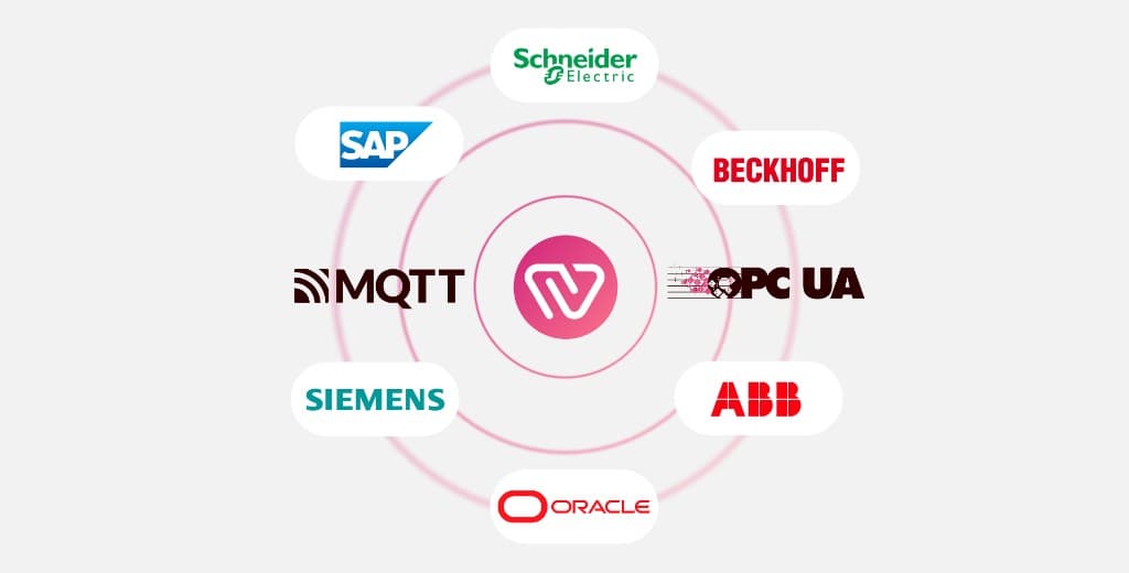 Workerbase at the center connected to enterprise integrations including SAP, Siemens, Oracle, Google Cloud, Microsoft Teams, Slack, and Dynamics 365