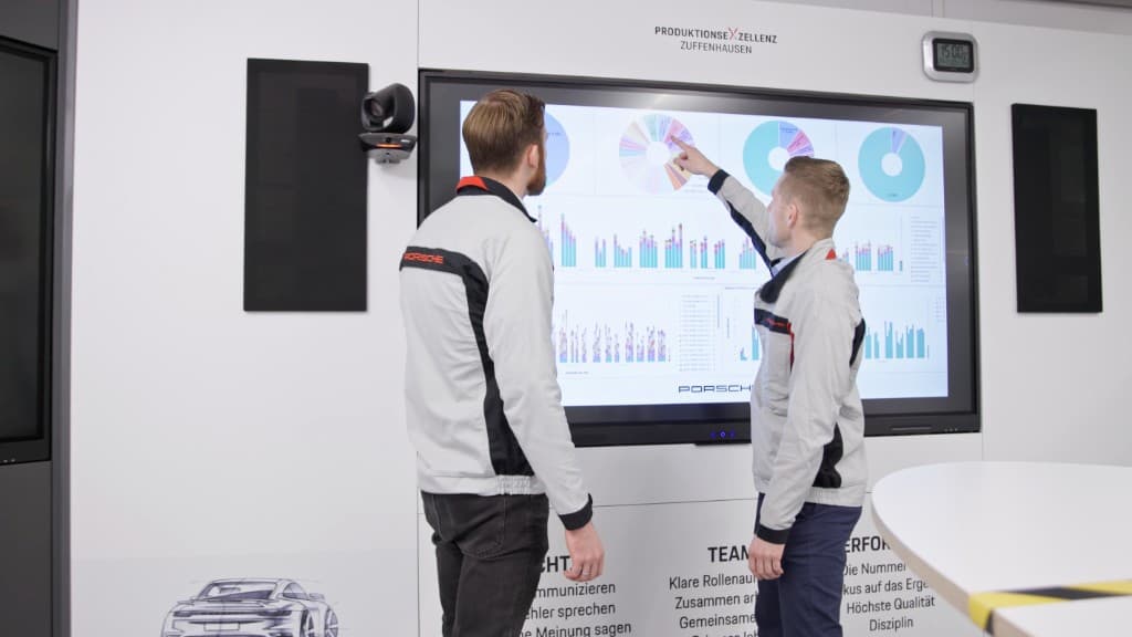 Operationsteam wertet Live-Produktionsdaten auf einem Shopfloor-Dashboard aus