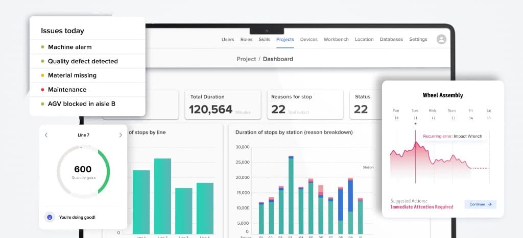 Digitale Shopfloor-Dashboards mit Störungen, Linienstatus, Stillstandsgründen und vorgeschlagenen Maßnahmen aus Live-Produktionsdaten