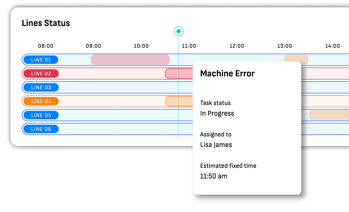 Dashboards machen Shopfloor-Daten für Lean nutzbar