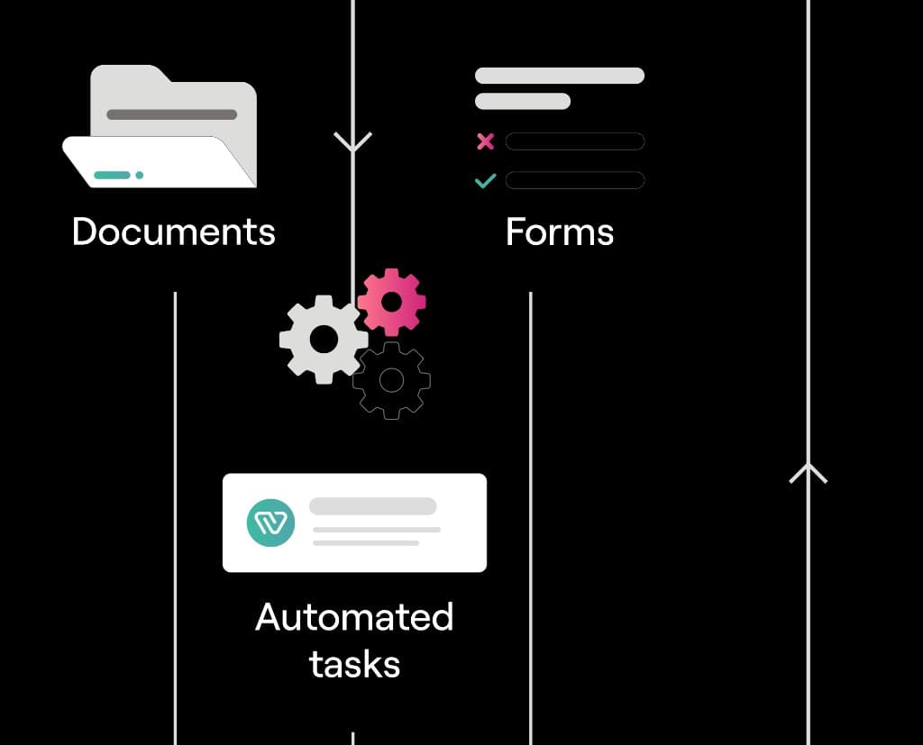 Dokumente, Formulare und automatisierte Aufgaben