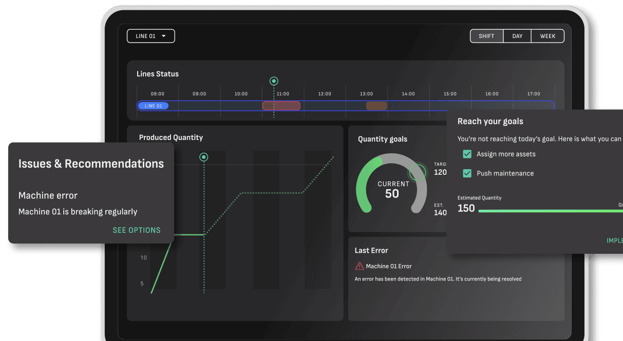 Connected Worker Plattform und Visualisierung der Fertigung