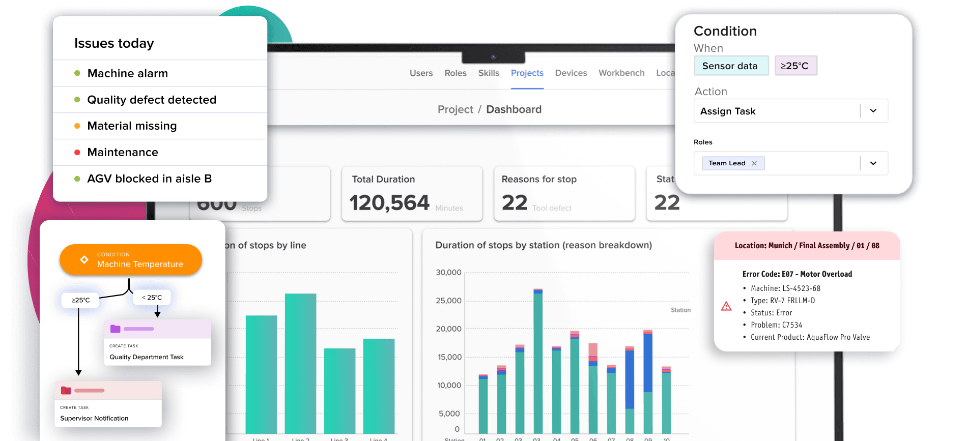 Workerbase digital dashboards across manufacturing operations