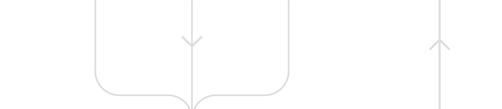 Übergang von Workflows zu Multi-Device-Bereitstellung